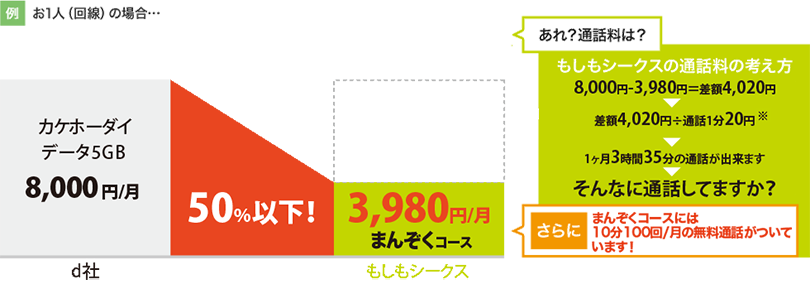 お１人の場合
